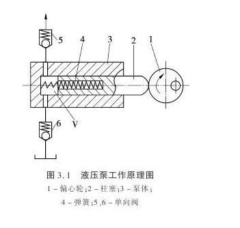 液压泵的工作原理与特点